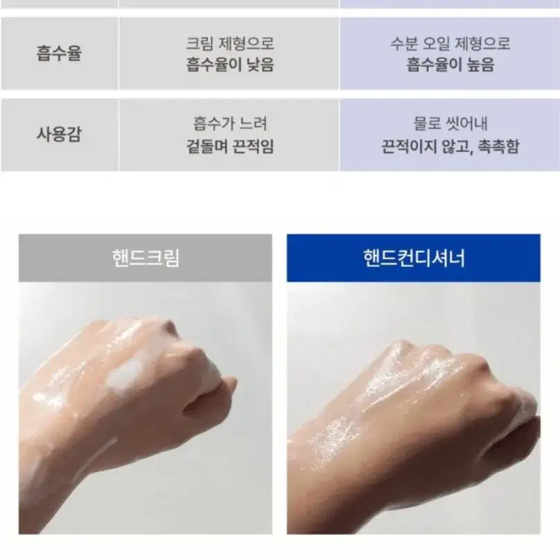 블랑코 핸드컨디셔너 250ml  비건핸드크림