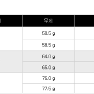 벤투스 벨로코어 블랙 드라이버 샤프트