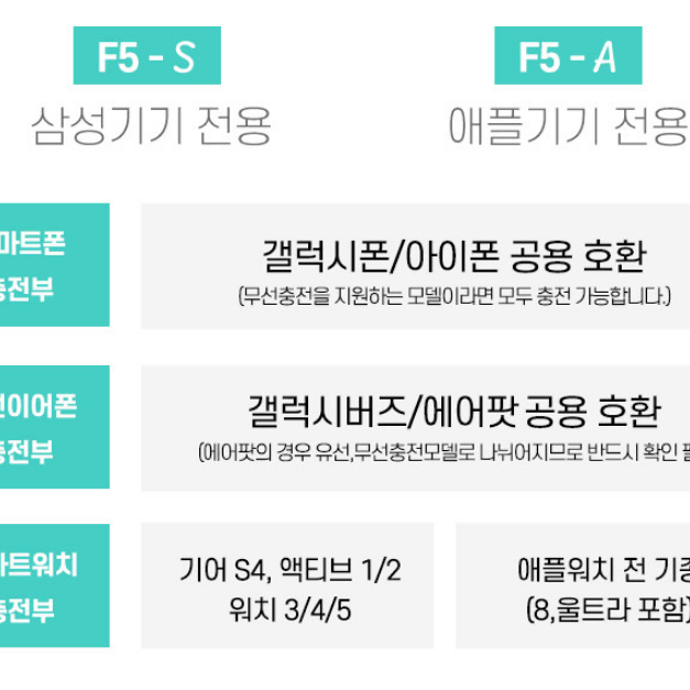 [새상품] 인테리어 주방용 걸이형 휴지통 7L 화이트