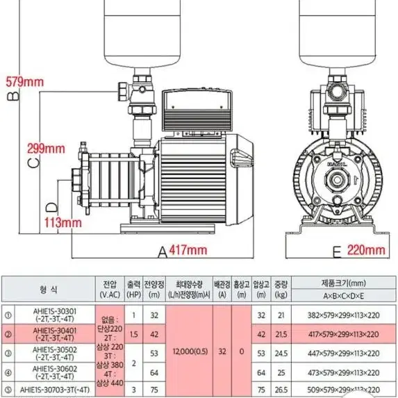 한일 유체펌프 ahie1s-30401