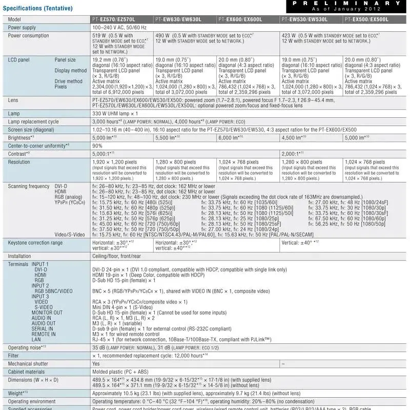 피나소닉 PT-EX500E 5000안시 중고빔프로젝터  강당 교회 업소용