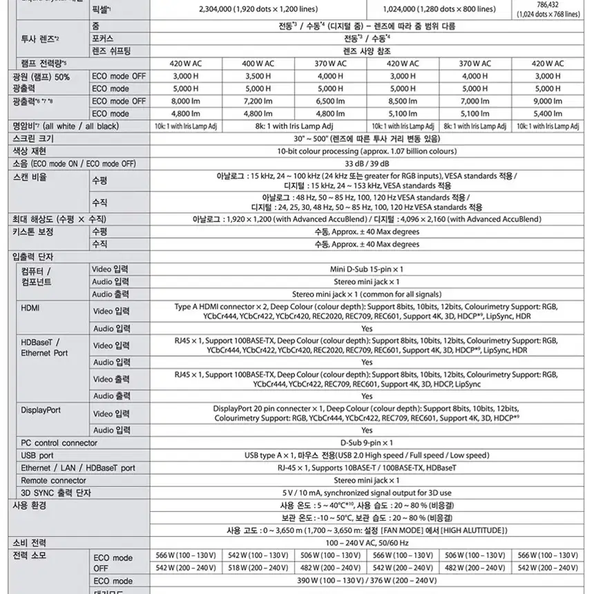 NEC PA803U 8000안시 WUXGA 교회 강당용 중고빔프로젝터