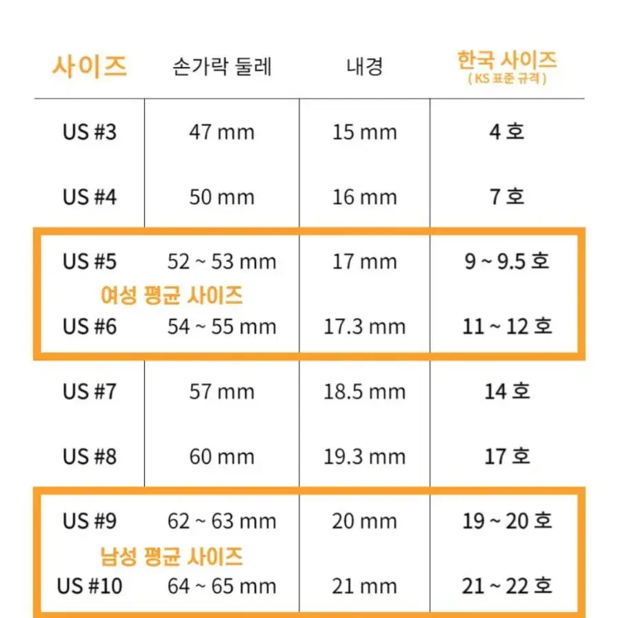 유기동물 유기견 유기묘 후원반지