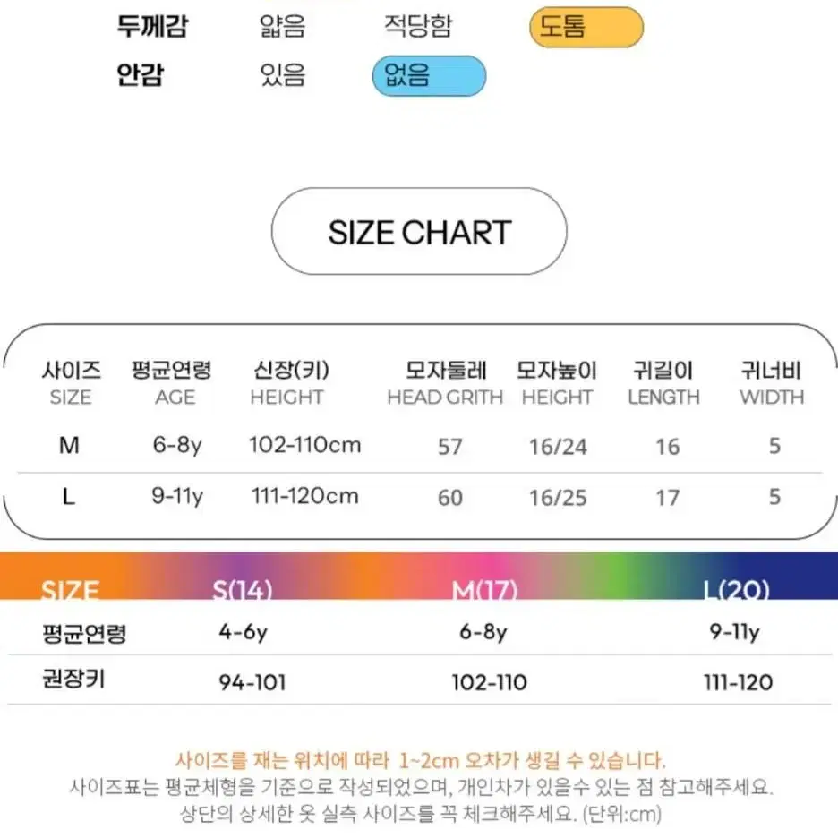 ㅡ(새상품) 젤리스푼 젤리곰보넷모자 M,  L size