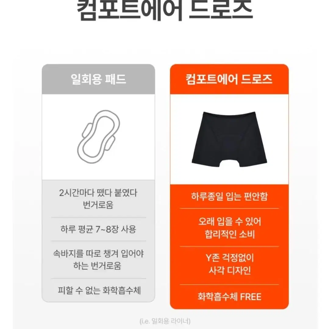 단색 컴포트에어 드로즈 생리용 입는팬티 3개