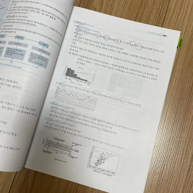 에듀퍼스트 간호사국가고시 실전요약집 1,2,3,4권