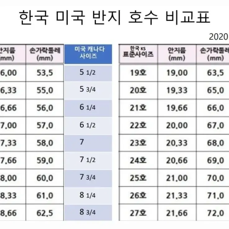 무료택배  지르코니아 보석 반지 미국사이즈 10호