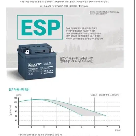 세방전지-산업용축전지-배터리-[ Rocket ESH65-12 ]