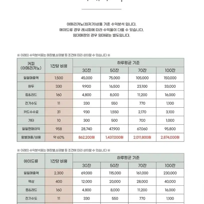 [렌탈] 다온 바리스타 무인카페 벤딩머신 자판기