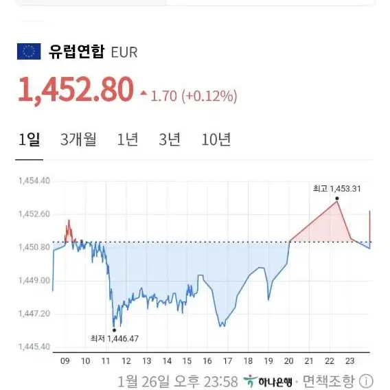 몬테인 파카 폴라텍 라지 유럽 빈티지 캠핑 등산복 후리스 montane