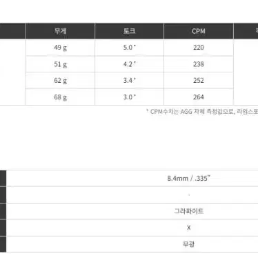 악성스트레이트 AGG 샤프트 FX Black 드라이버 샤프트  슬리브 그