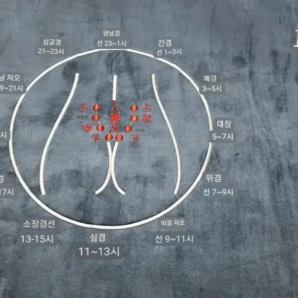 에너지원적외선매트