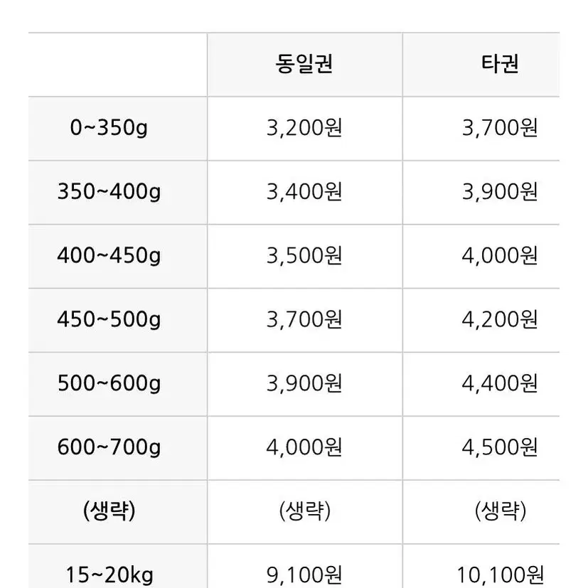 한대부고 교복 개별 판매