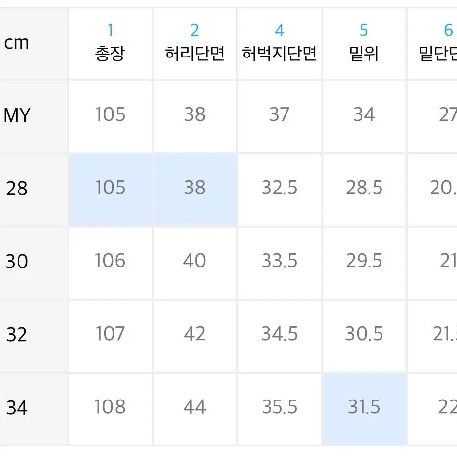 브랜디드 1812 빈티지 스트레이트 스케이터 데님 28사이즈