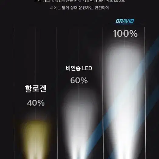 LED 전조등 합법인증 브라비오 led로 튜닝