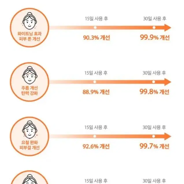 콜라겐 생성 찐 연어 앰플