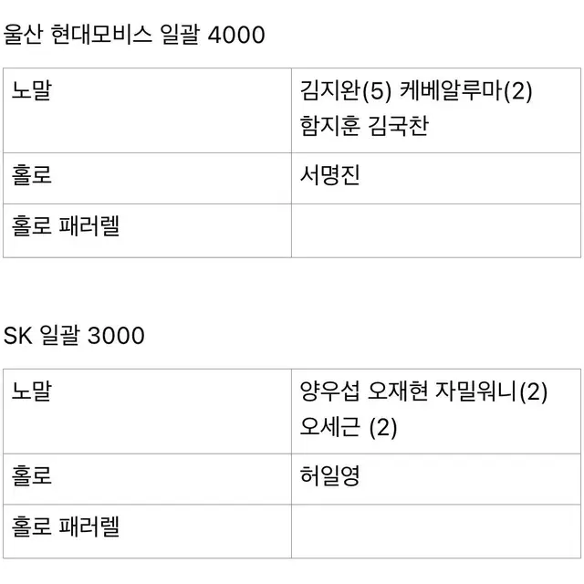 KBL 오피셜 컬렉션 카드 울산 현대모비스 서울SK 양도합니다