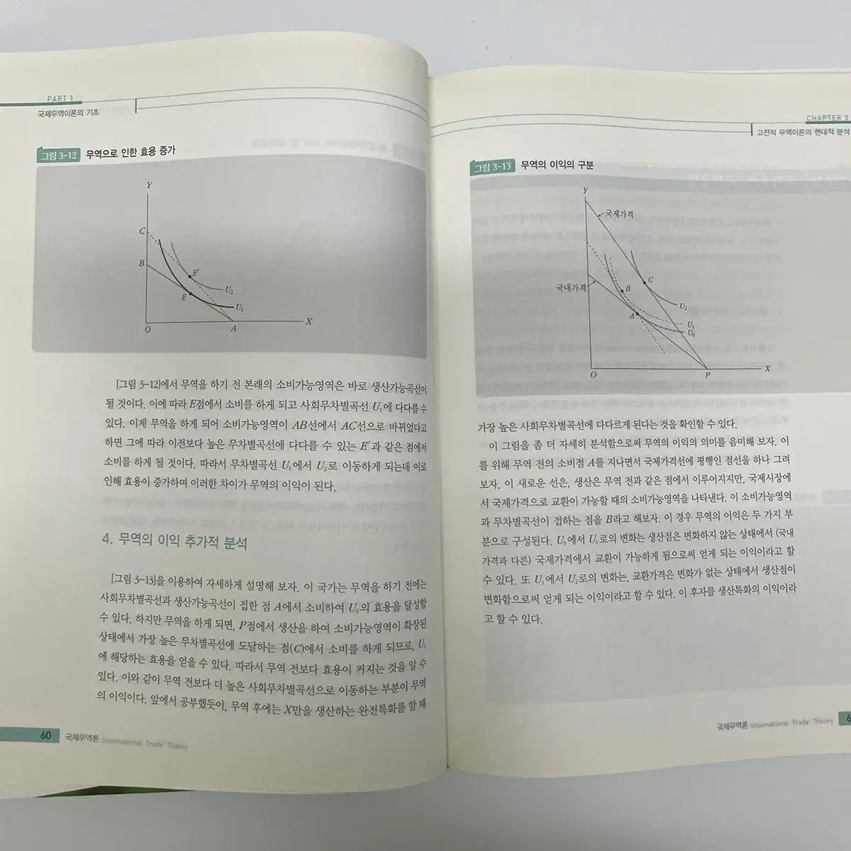 국제무역론