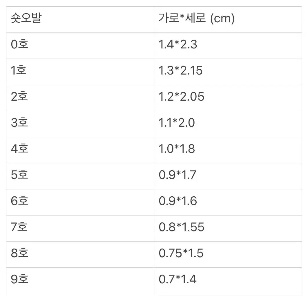 꽁주네일 사이즈표