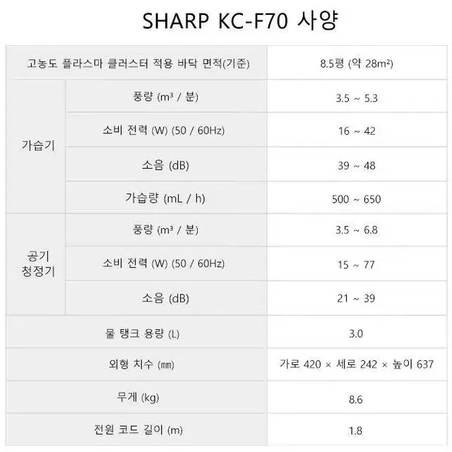 SHARP 샤프 플라즈마 클러스터 가습 공기청정기 KC-F70-W