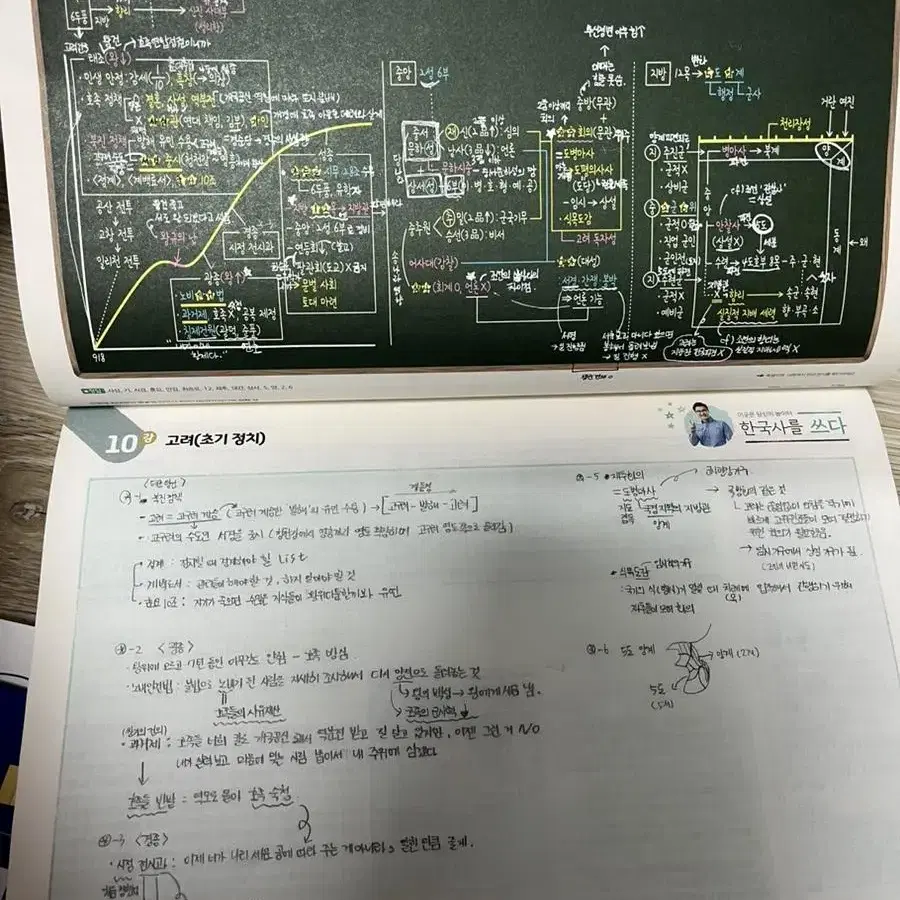 최태성 별별한국사 한능검 심화 + 시대별 기출 문제집 (일괄)