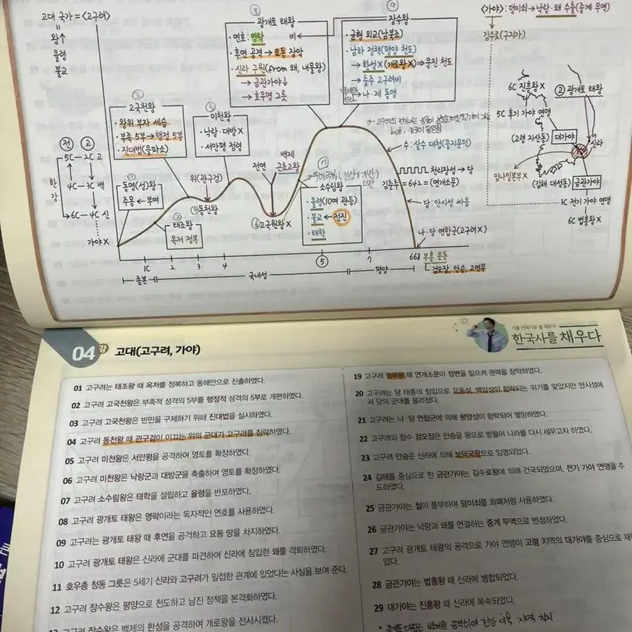 최태성 별별한국사 한능검 심화 + 시대별 기출 문제집 (일괄)