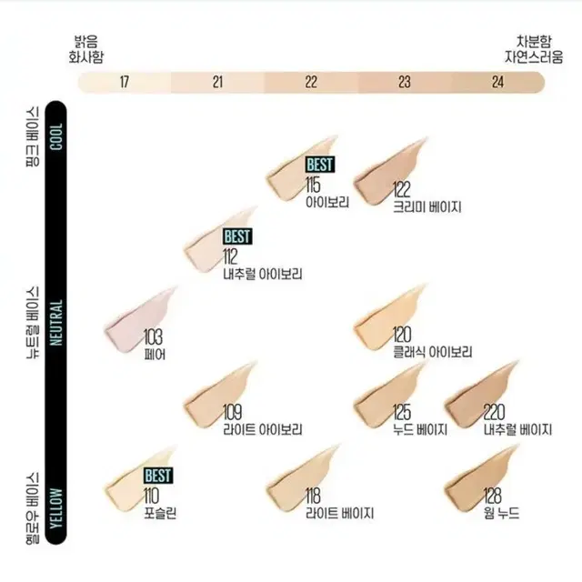 메이블린 뉴욕 파운데이션 115호