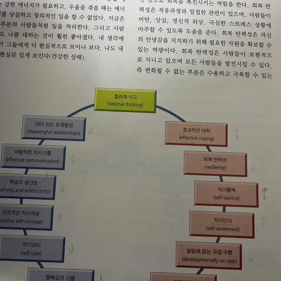 정신건강간호학 6판