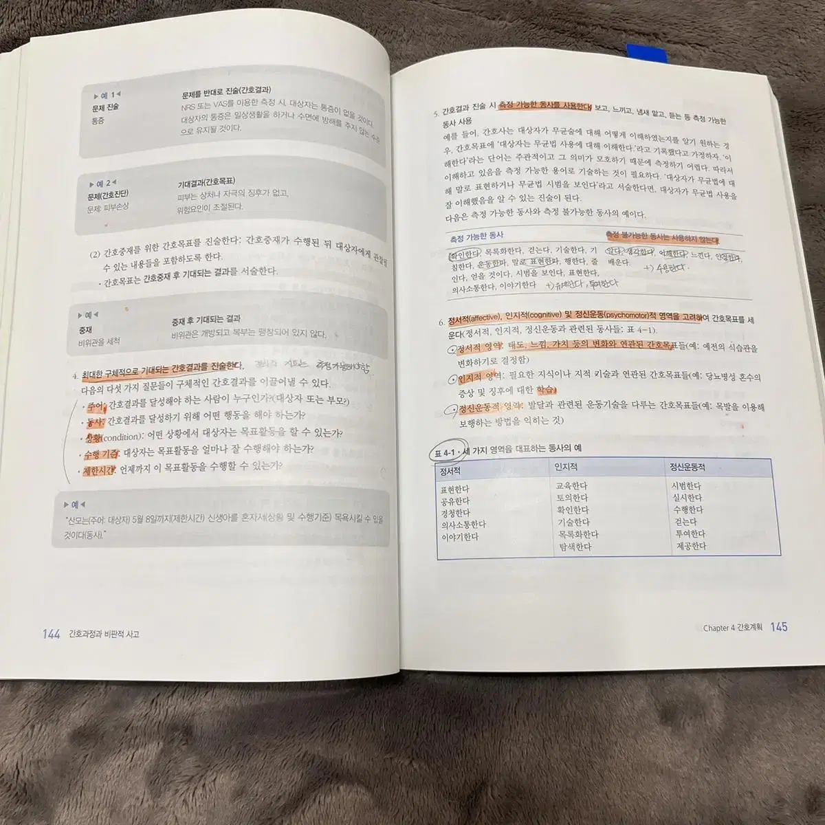 간호학과) 현문사 간호과정과 비판적사고 제2판