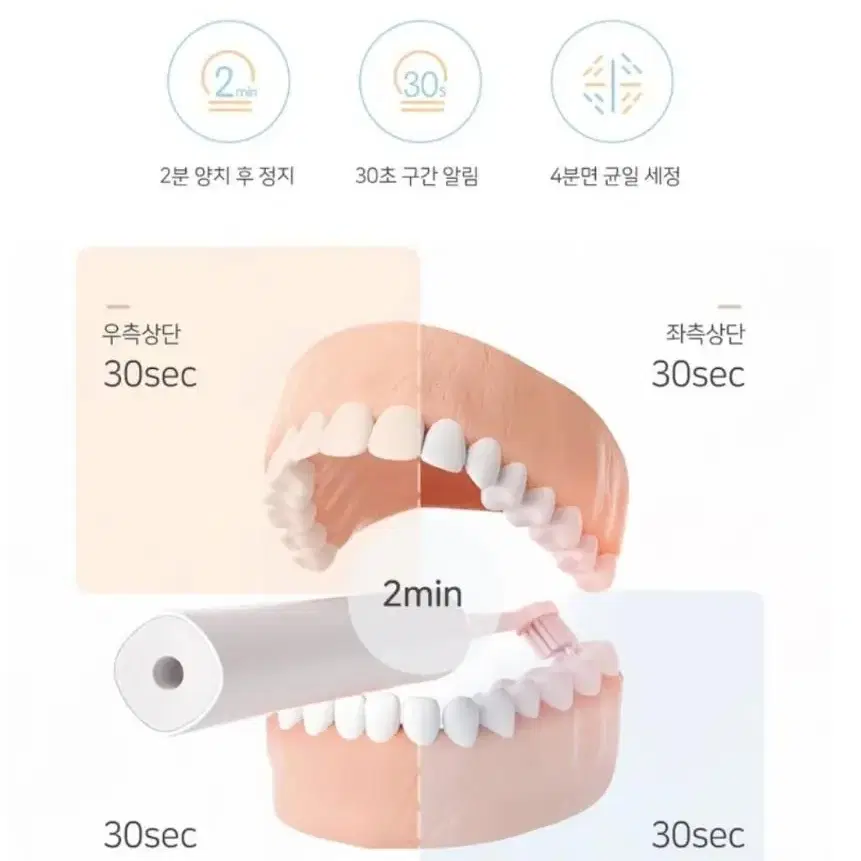 [미사용&새제품] 시노링크 음파 전동칫솔 화이트 (보관스크레치 있음) +