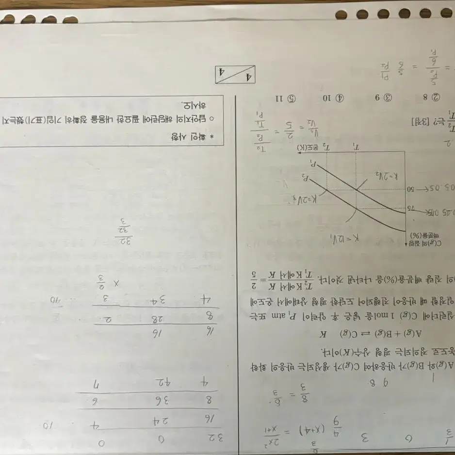 2024학년도 화학2 강대모의고사 K, K+