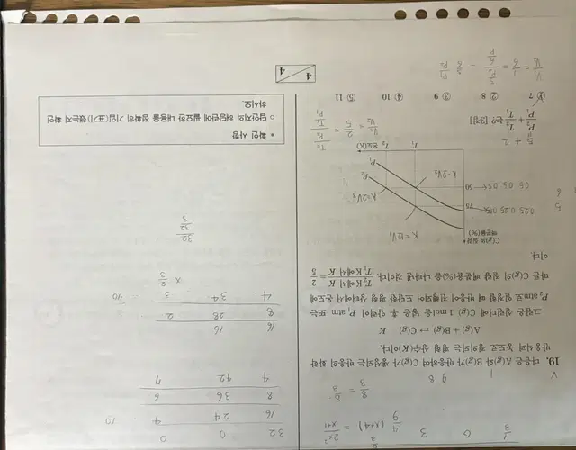 2024학년도 화학2 강대모의고사 K, K+