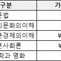 방송통신대교재) 일본어문법 일본사회문화의이해 현대일본경제의이해 등