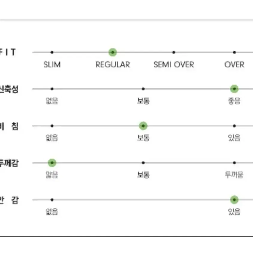 새상품)디아도라 남성 경량 아노락 반집업 바람막이 95,100