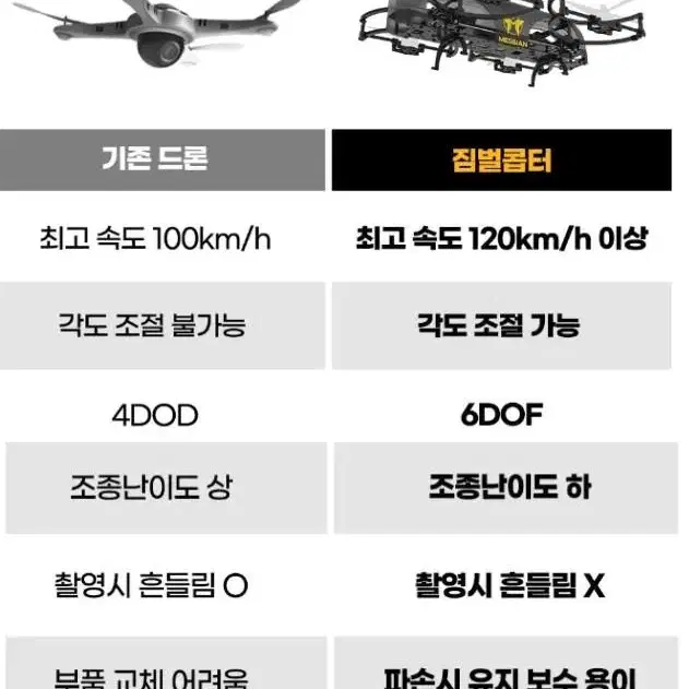 드론 FPV 6자유도 비행  짐벌콥터