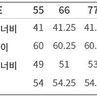 쉬즈미스 24 신상 글리터 펀칭 브이넥 가디건 SSKCDO11080