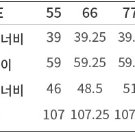 쉬즈미스 24 신상 반버튼 트위드 플레어 원피스 SWWOPO11010