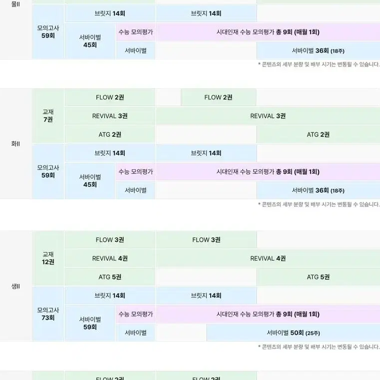 2025 시대인재 지구과학2 시컨 구매