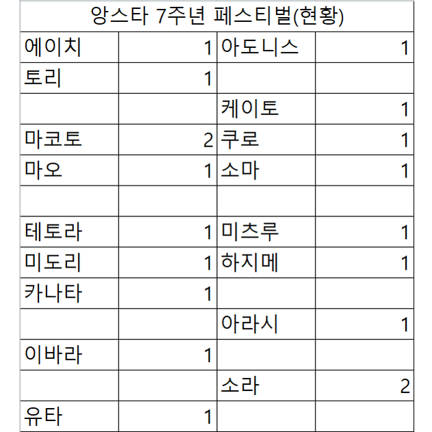 앙스타 7주년 페스티벌 입장권 판매합니다.