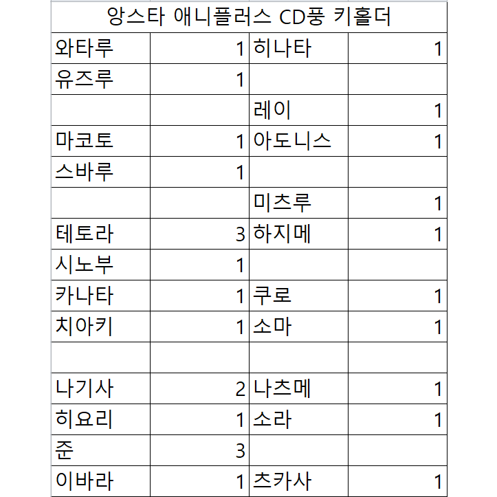 애니플러스 앙스타 CD풍 판매합니다.