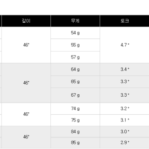 투어AD CQ 드라이버 샤프트