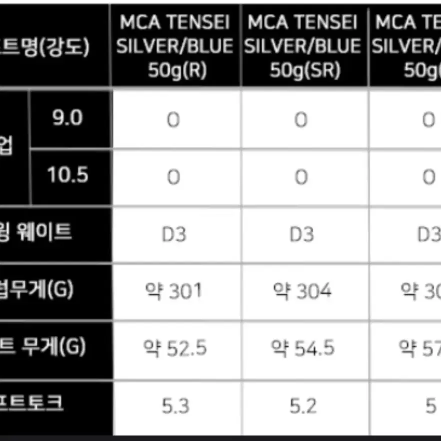 캘러웨이 AI스모크 맥스 / AI 스모크 트리플 다이아