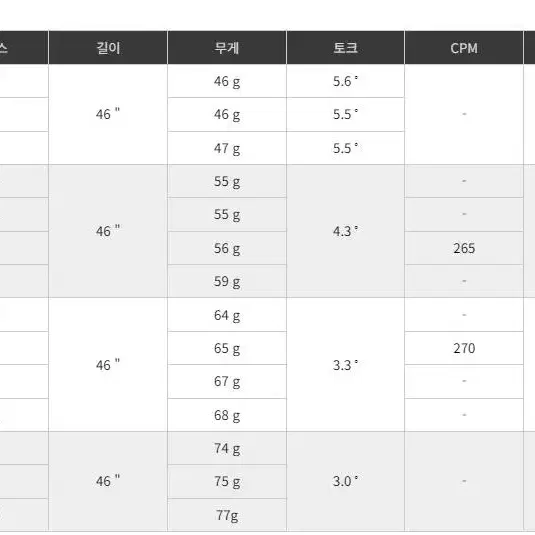 [테일러메이드신형] Qi10 드라이버+투어AD VF 샤프트 커스텀