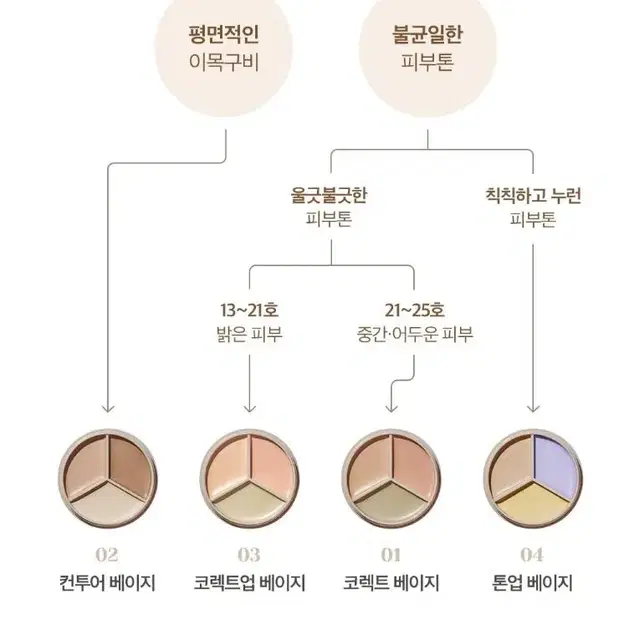 더샘 멀티 팟컨실러 컨투어베이지