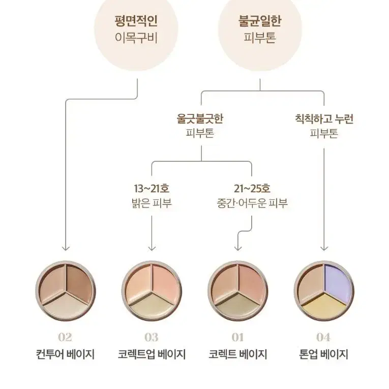 더샘 멀티 팟컨실러 컨투어베이지