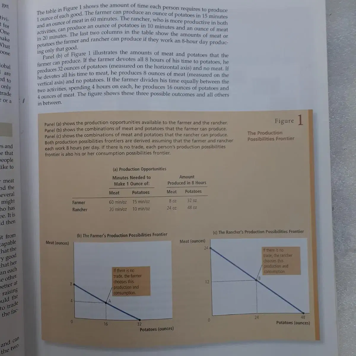 Principles of Economics