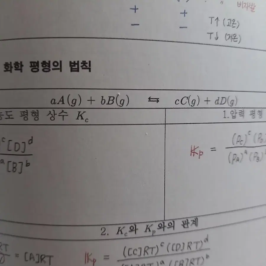 고급일반화학기본 필기노트