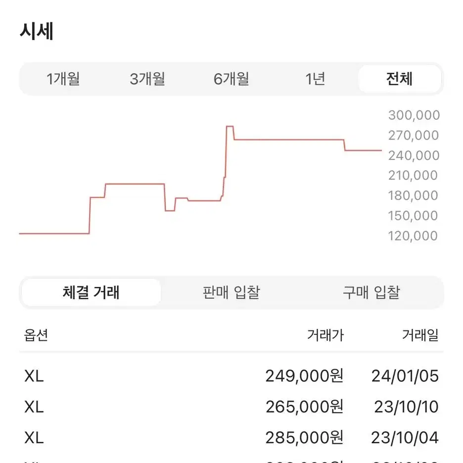 한국 국대 유니폼 레플리카 유럽XL 세트로 판매