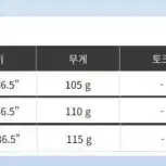 프로젝트 X IO 55  60  65 아이언 샤프트 5~PW 4~PW 세