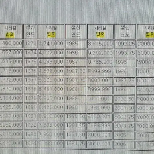 가짜 옥 사기꾼 염산으로 물들인 옥 조심 염색 비취 조심